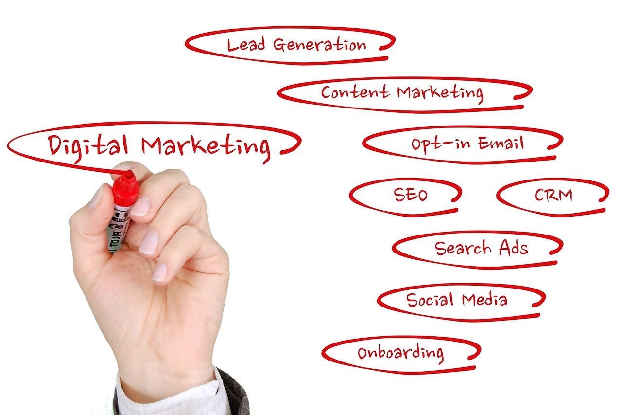 Digital Marketing strategies