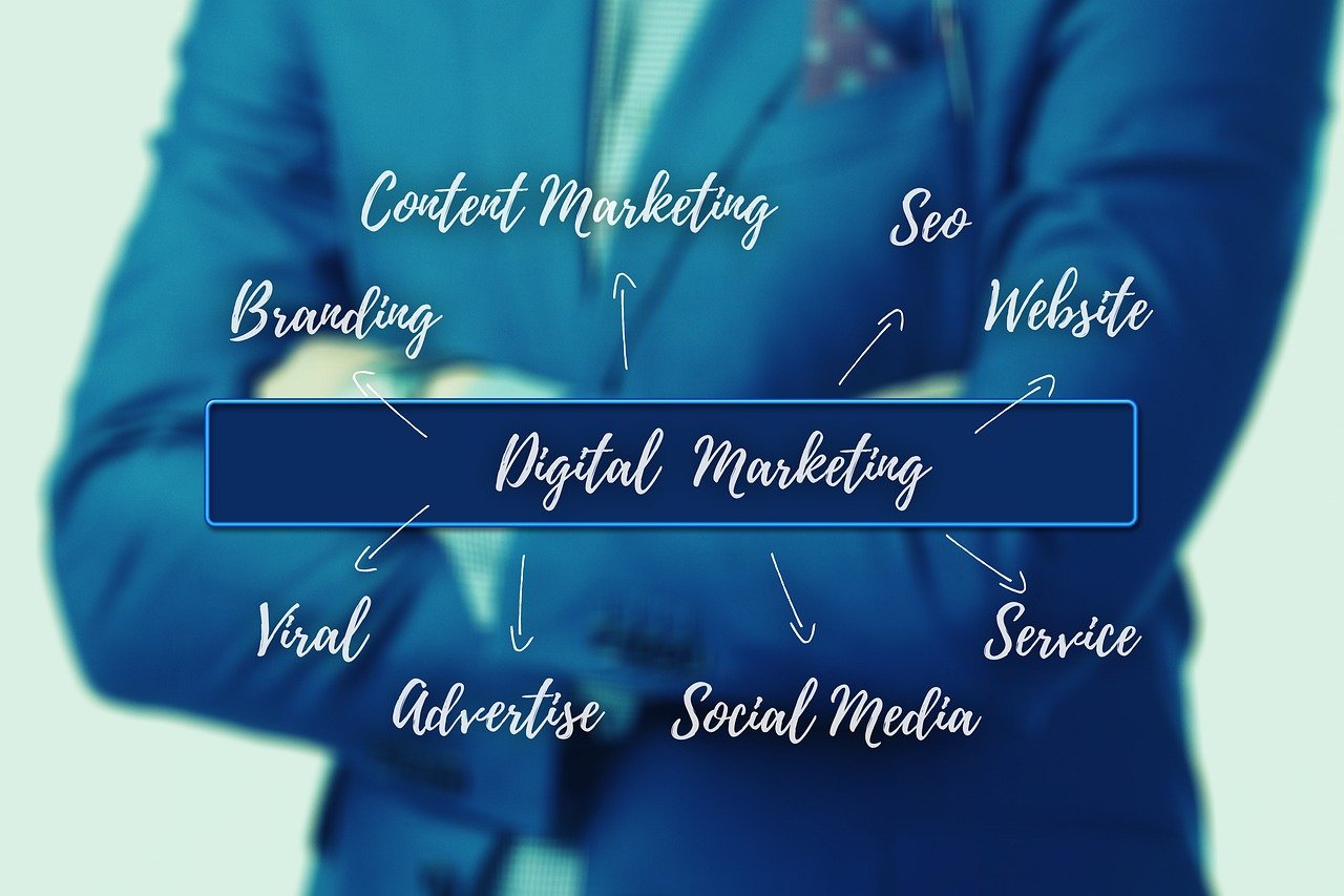 Marketing Strategies for Hertfordshire Business