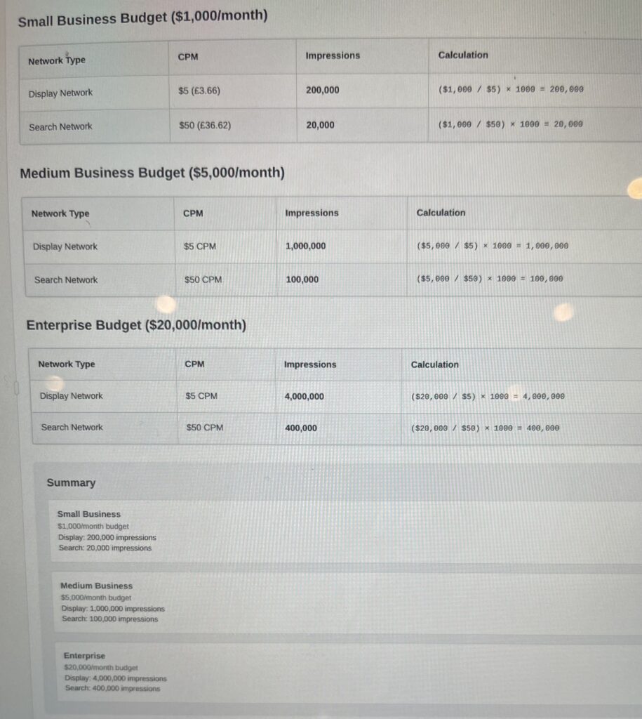 Google Ads CPM Calculations CPM Calculations