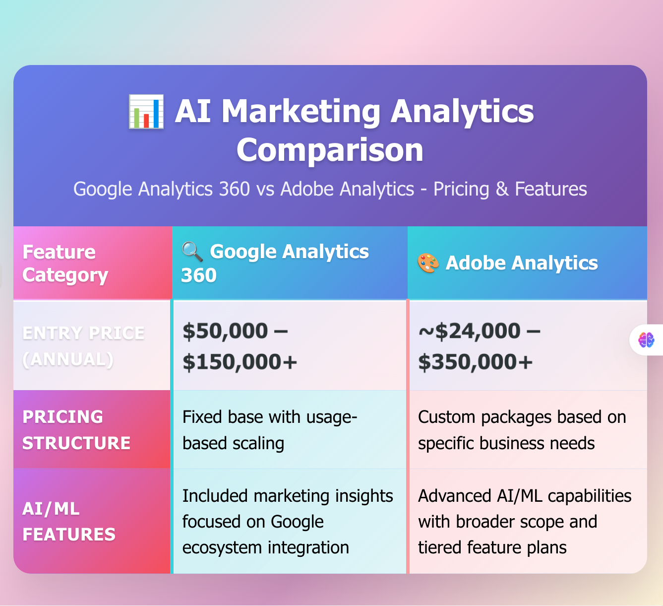 google-360-vs-adobe-pricing-chart GA360 vs adobe pricing chart