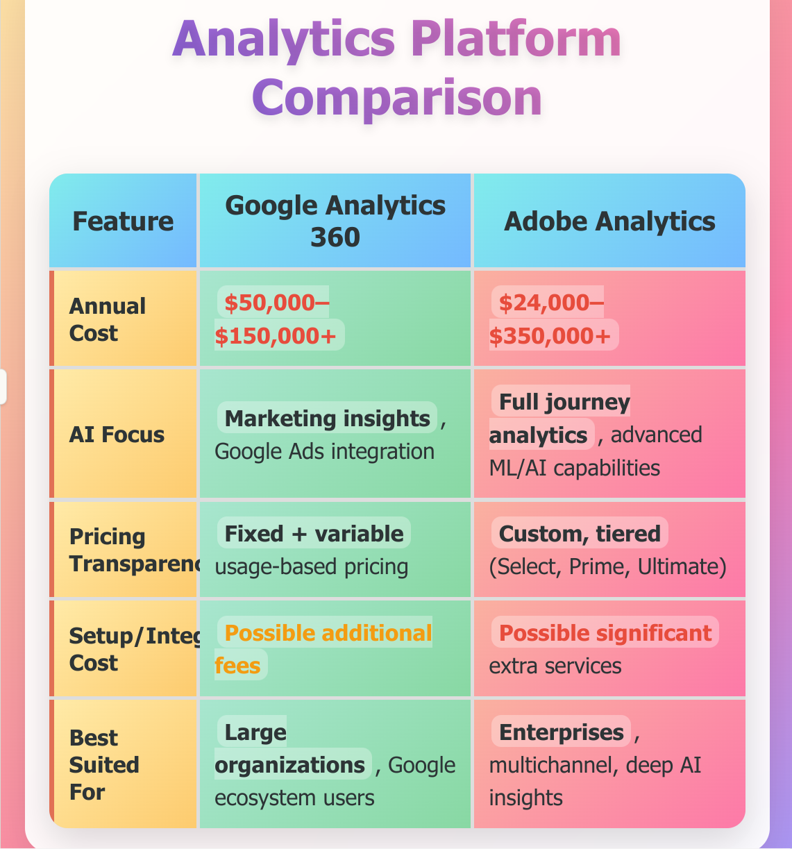 google-analytics-360-vs-adobe-analytics-feature-integration analytics competitors core structures & features