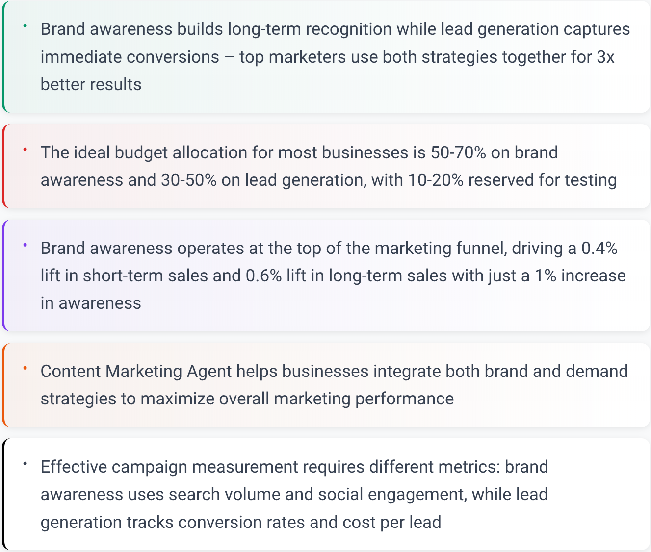 Bullet Summary List Key Points