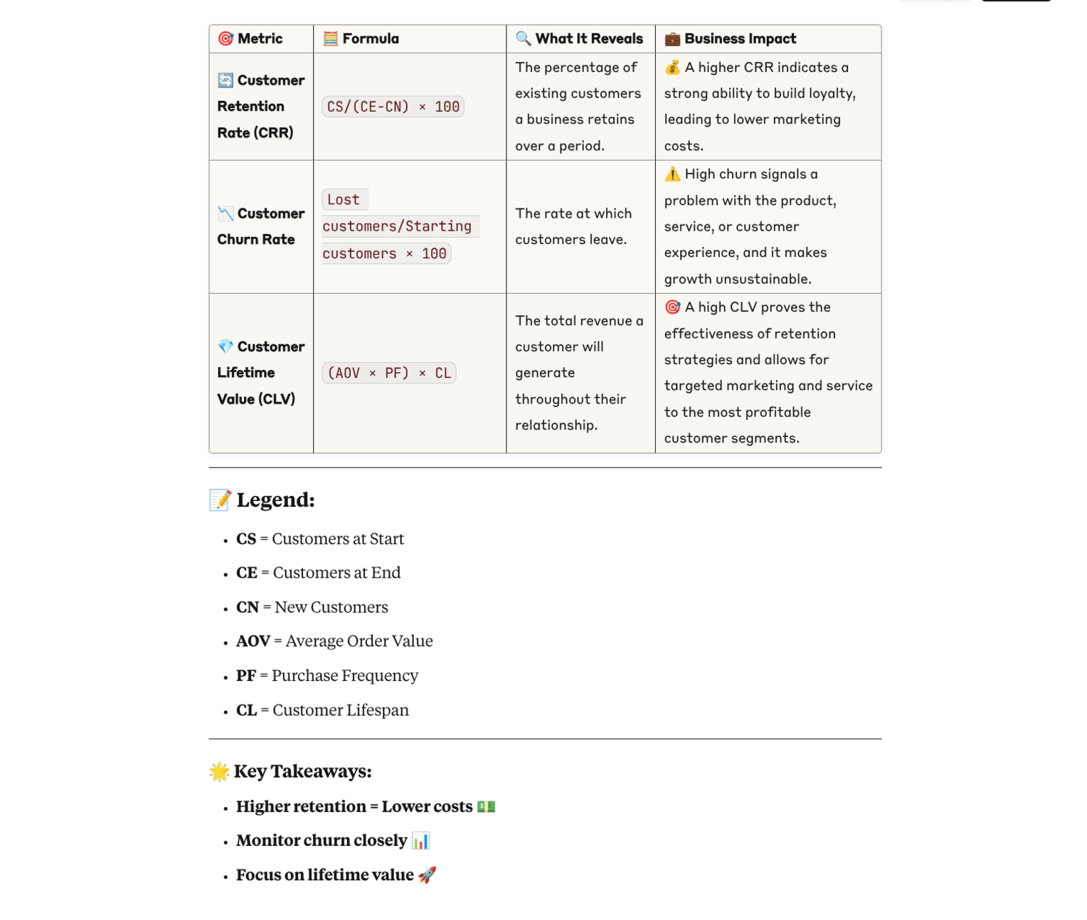 Customer Retention Metrics Table Metrics Table