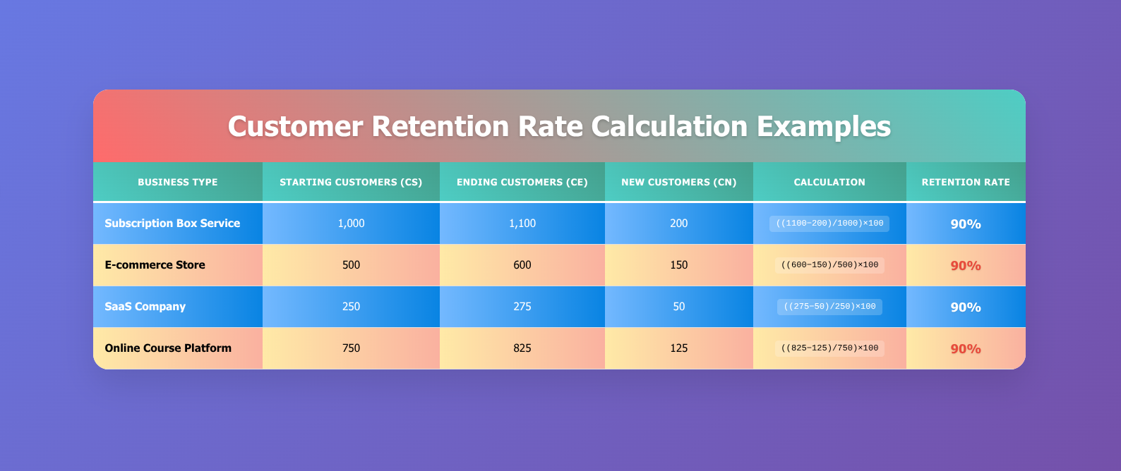 Customer Retention Table Retention Table