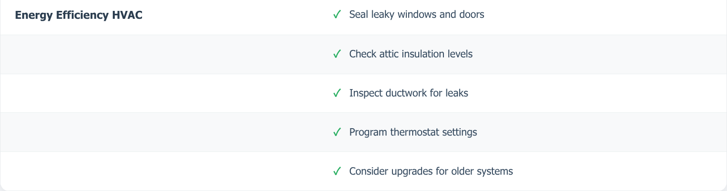 HVAC Maintenance Checklist Maintenance Checklist chart