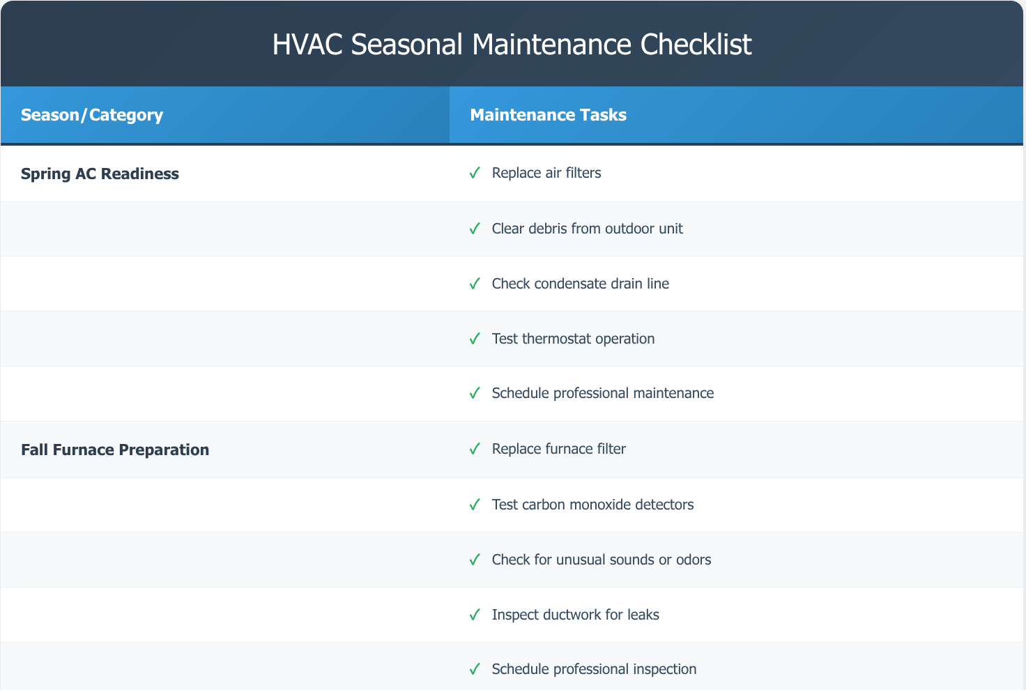 HVAC Maintenance Checklist Maintenance Chart