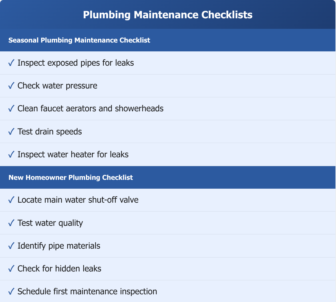 Plumbing Maintenance Checklist Checklist Table