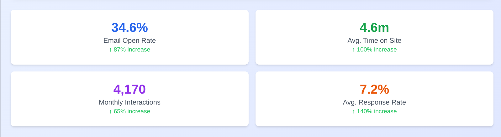 Engagement Metrics Numbers Data Numbers