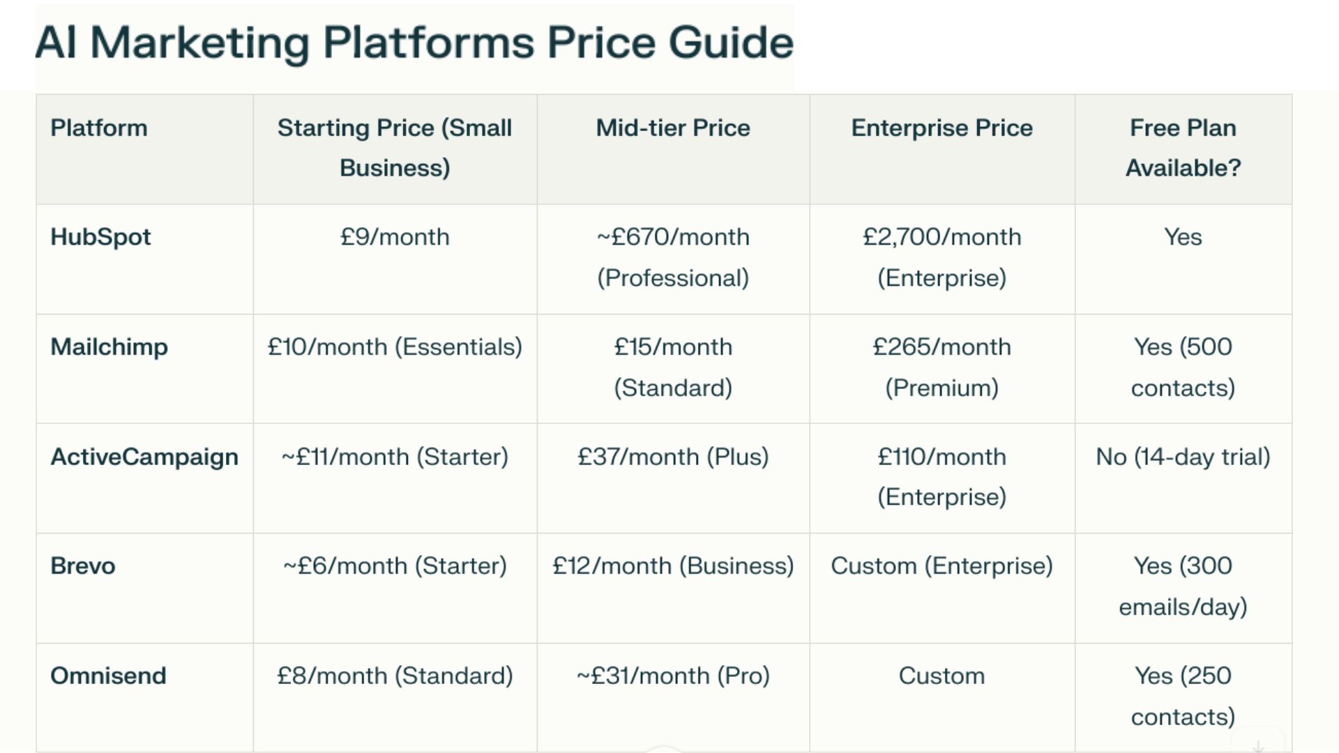 ai-marketing-platforms-price-guide AI Cost Comparison