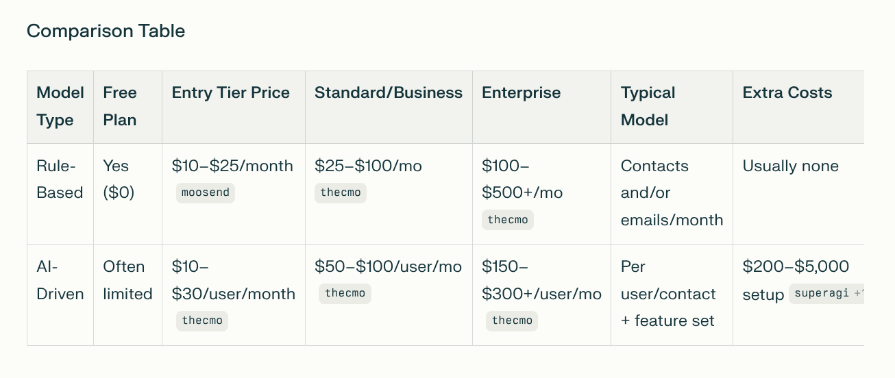 Cost Comparison Table Pricing Table