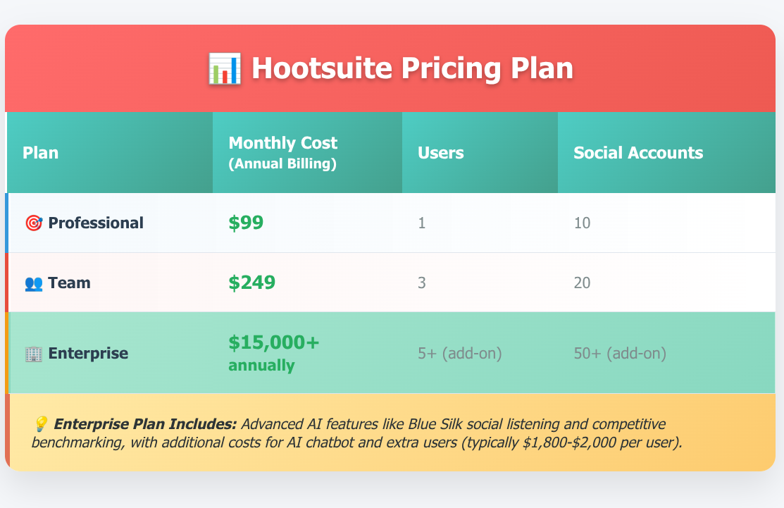 Hootsuite Pricing Structure Table Pricing Plan