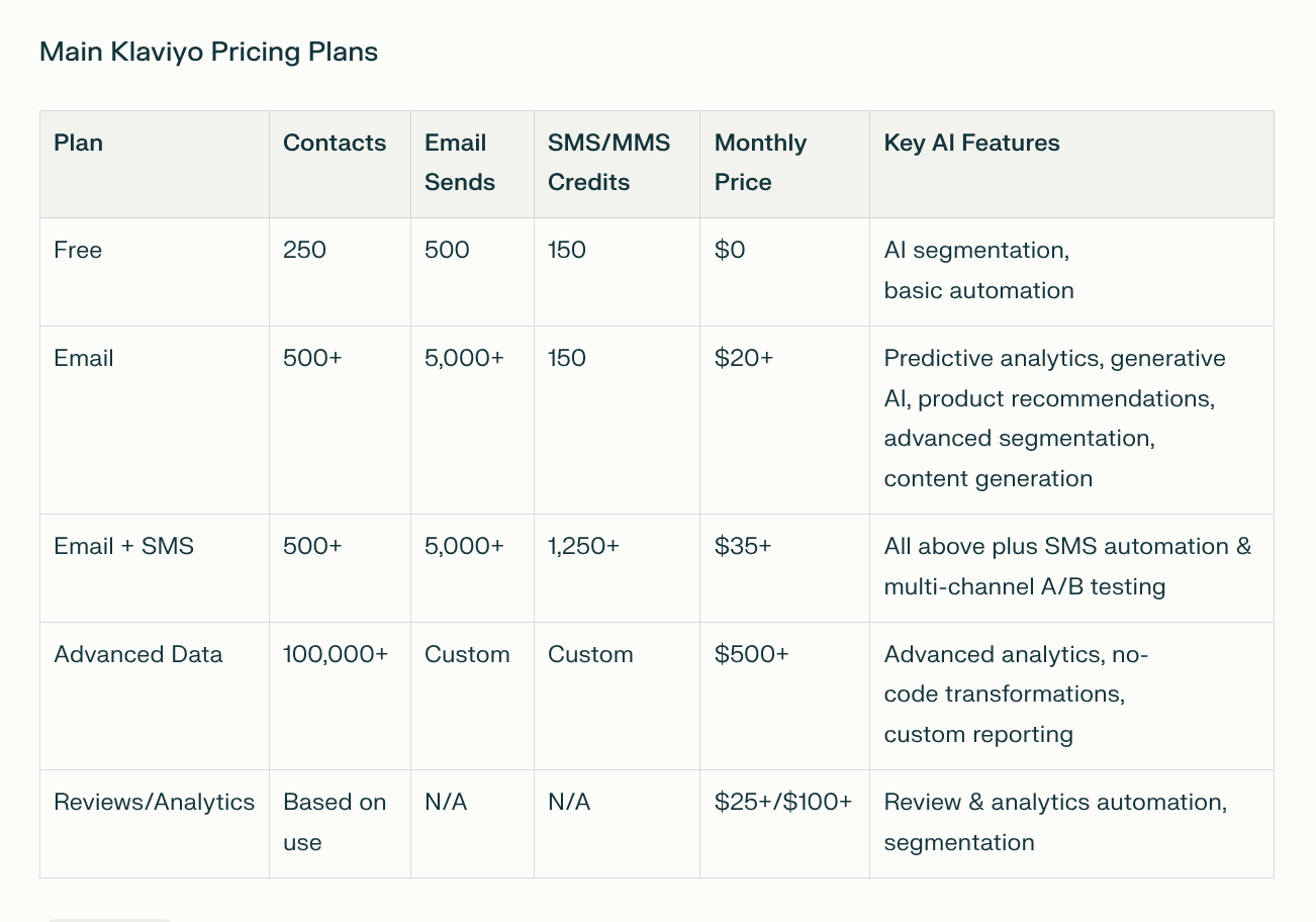 Klaviyo Pricing Plan Table Table