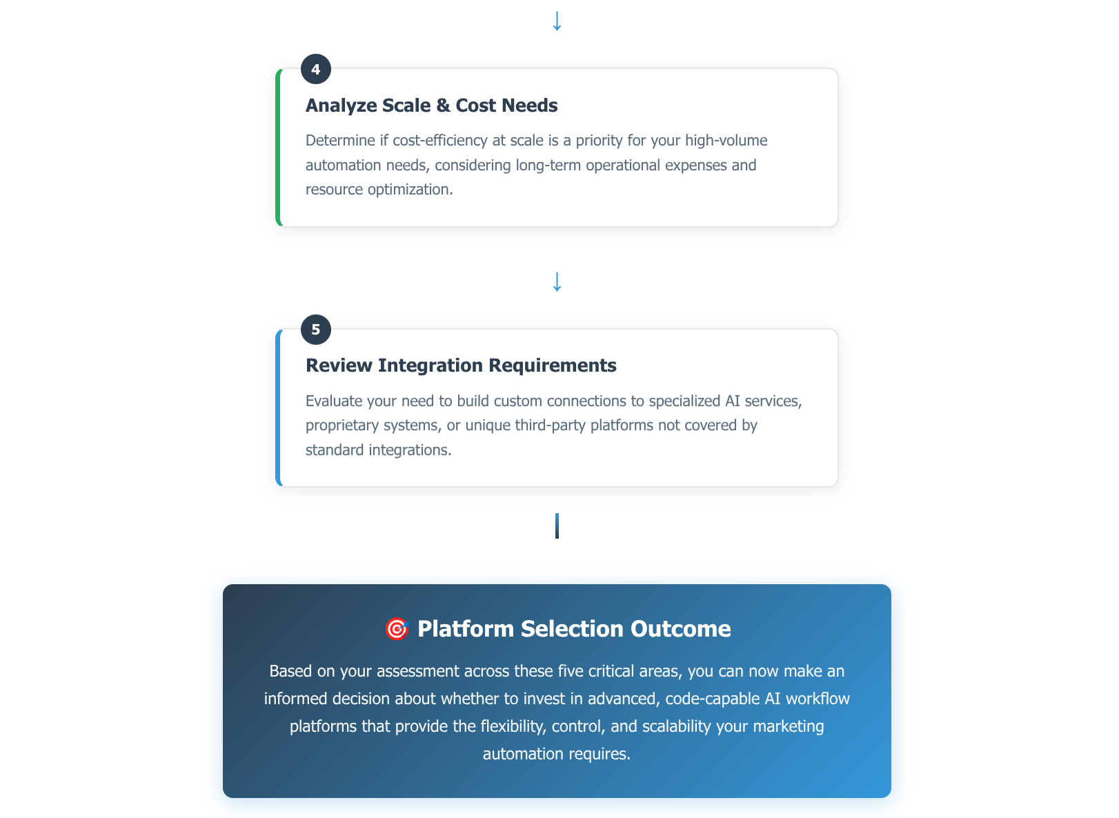Make AI 2 Workflow