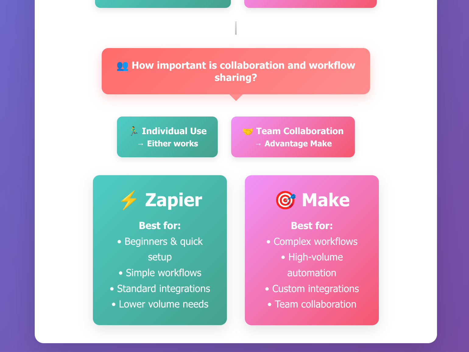 Make VS Zapier 3 Table 3